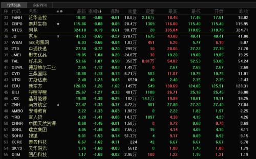 崩塌式杀跌再现!道指狂泻近1500点,特朗普会见华尔街大佬,刺激政策将出?重磅信号已经浮现