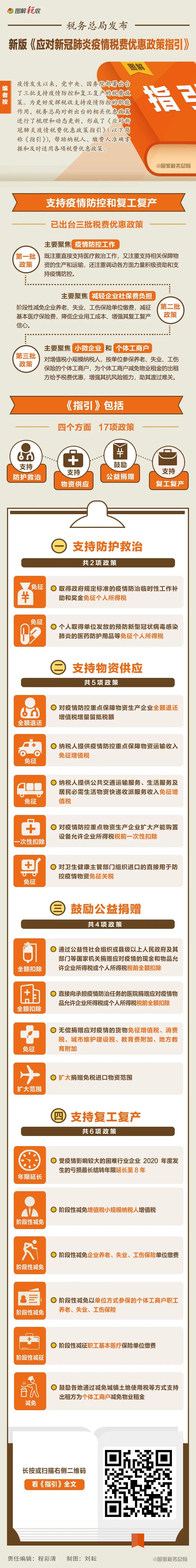新税收：一图看懂应对疫情税费优惠政策