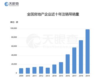 “3·15”房产大数据发布 10年退出近40万家企业