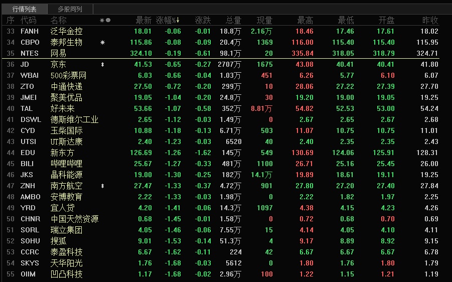 崩塌式杀跌再现！道指狂泻近1500点，特朗普会见华尔街大佬，刺激政策将出？重磅信号已经浮现