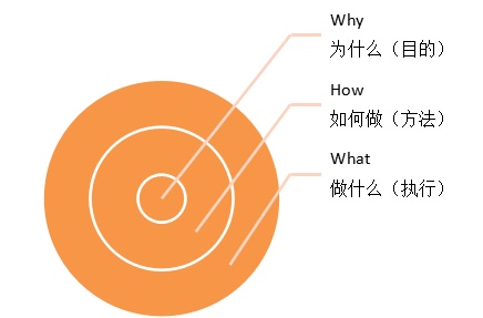 阿里巴巴这16个字,区分了普通员工和一流人才