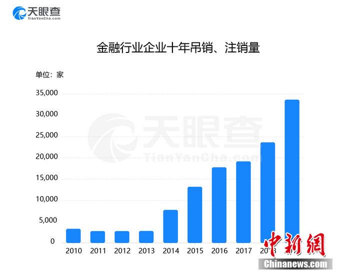数据来源天眼查专业版