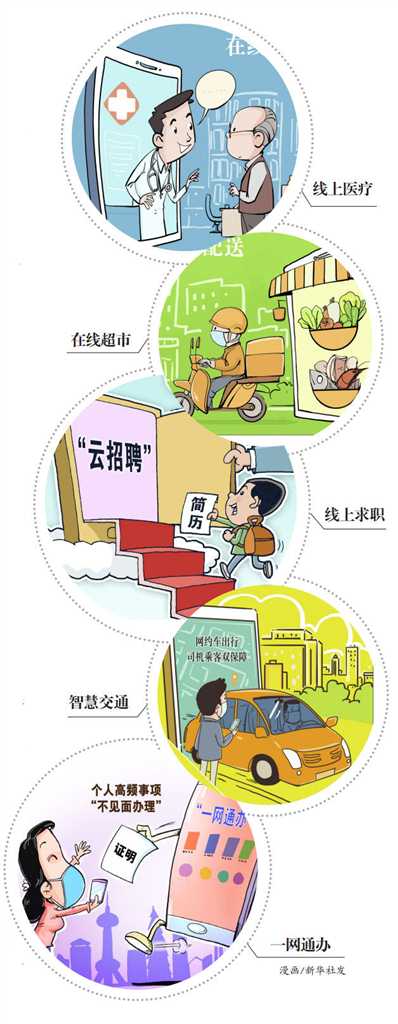 化危为机重庆政策加码培育“线上城市”