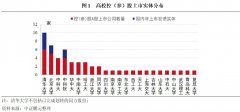 专题研究 | 高校企业现状与信用风险分析