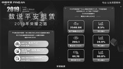 践行金融+科技双轮驱动 平安租赁2019年净利润同比增36%