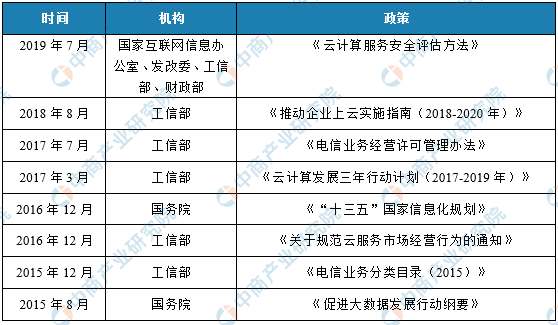 2020年新冠疫情引爆的十大行业分析：互联网医疗