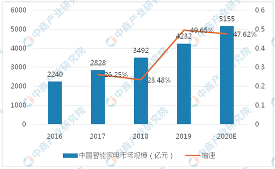 2020年新冠疫情引爆的十大行业分析：互联网医疗