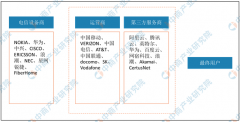 2020年新冠疫情引爆的十大行业分析：互联网医疗