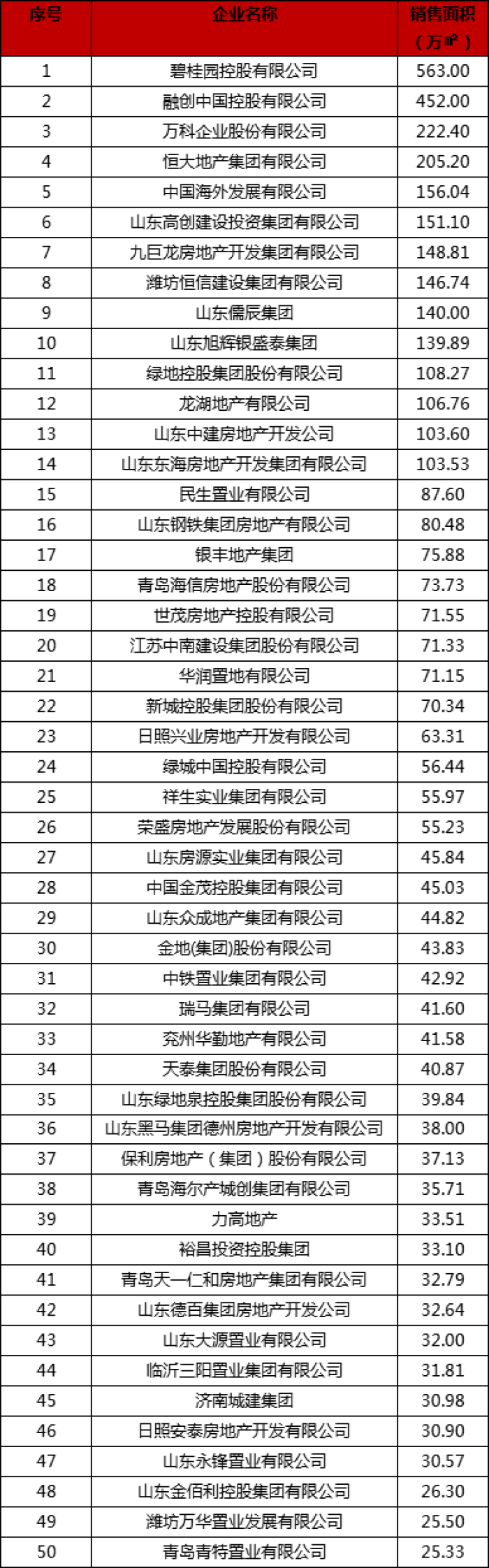 2019年山东省房地产行业发展报告 发布2019山东房