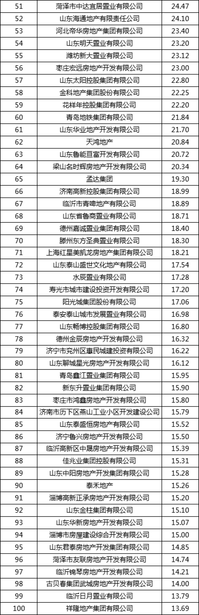 2019年山东省房地产行业发展报告 发布2019山东房