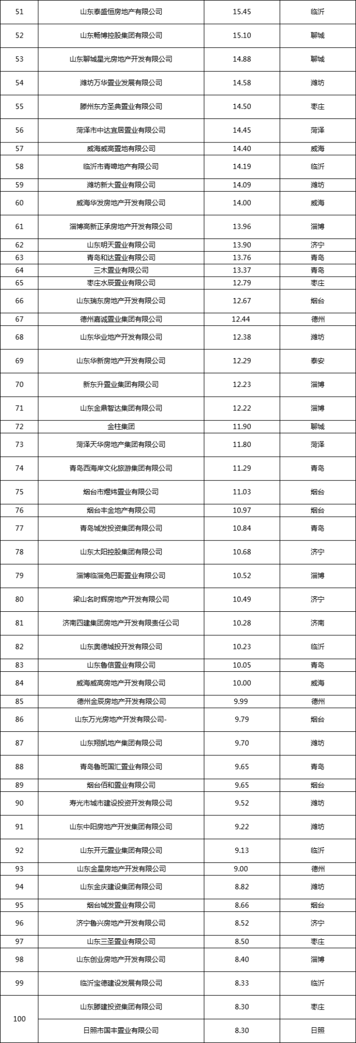 2019年山东省房地产行业发展报告 发布2019山东房