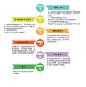 2020年西安工程大学研究生招生近期考生咨询相关