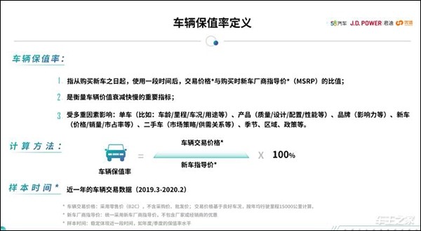 J.D. Power中国汽车保值率报告：日系霸榜