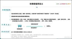 J.D. Power中国汽车保值率报告：日系霸榜