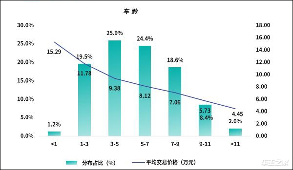 J.D. Power中国汽车保值率报告：日系霸榜