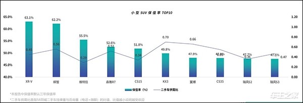 J.D. Power中国汽车保值率报告：日系霸榜