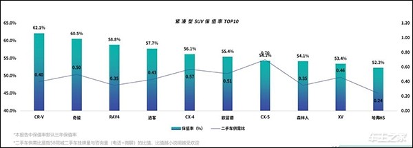 J.D. Power中国汽车保值率报告：日系霸榜