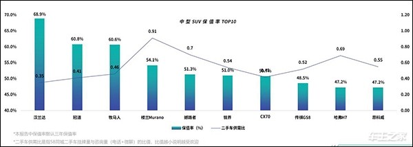 J.D. Power中国汽车保值率报告：日系霸榜