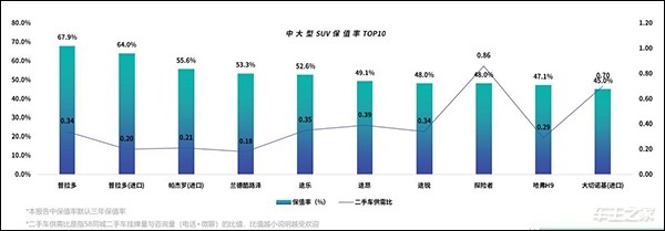 J.D. Power中国汽车保值率报告：日系霸榜