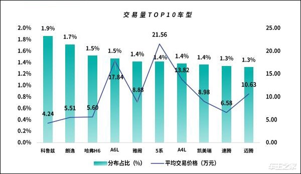 J.D. Power中国汽车保值率报告：日系霸榜