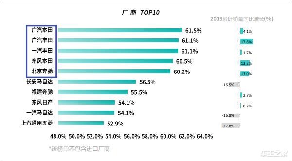 J.D. Power中国汽车保值率报告：日系霸榜