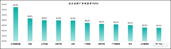 J.D. Power中国汽车保值率报告：日系霸榜