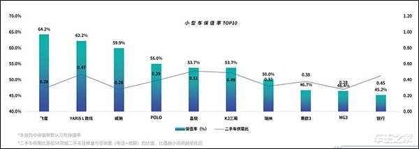 J.D. Power中国汽车保值率报告：日系霸榜