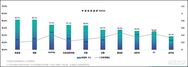 J.D. Power中国汽车保值率报告：日系霸榜