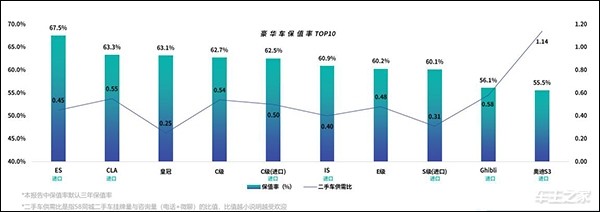 J.D. Power中国汽车保值率报告：日系霸榜