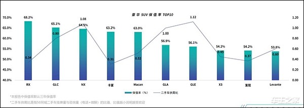 J.D. Power中国汽车保值率报告：日系霸榜