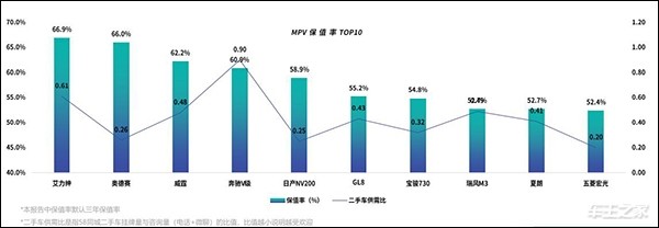 J.D. Power中国汽车保值率报告：日系霸榜