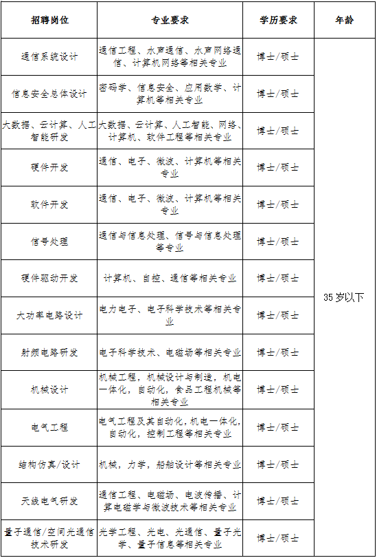 2020年中国船舶第七二二研究所春季人才招聘公告