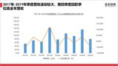 地理信息企业盈利能力与行业趋势研究