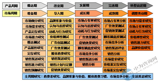 中国最为专业的行业市场调查研究咨询机构公司