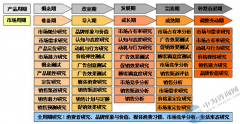 中国最为专业的行业市场调查研究咨询机构公司