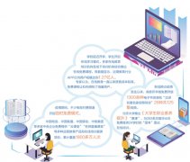 免费观影、免费骑行、免费上课等受到消费者欢迎——免费模式能持续多久