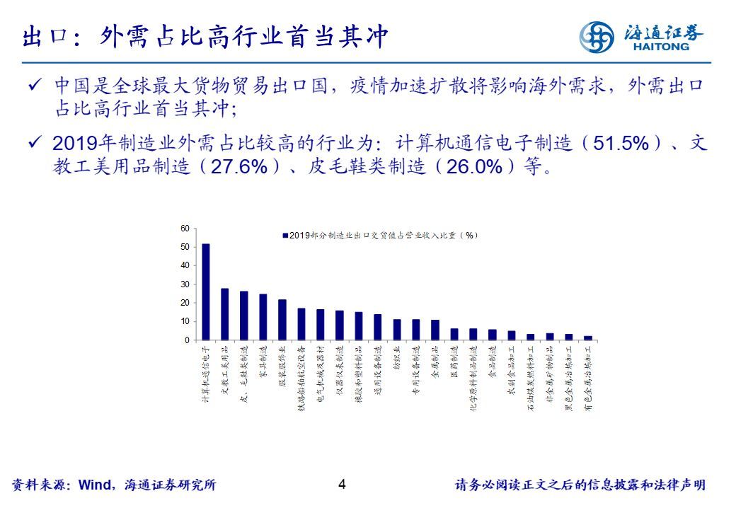 【行业比较周酷图】海外疫情恶化对国内产业的影响（海通策略荀玉根、姚佩、吴信坤）