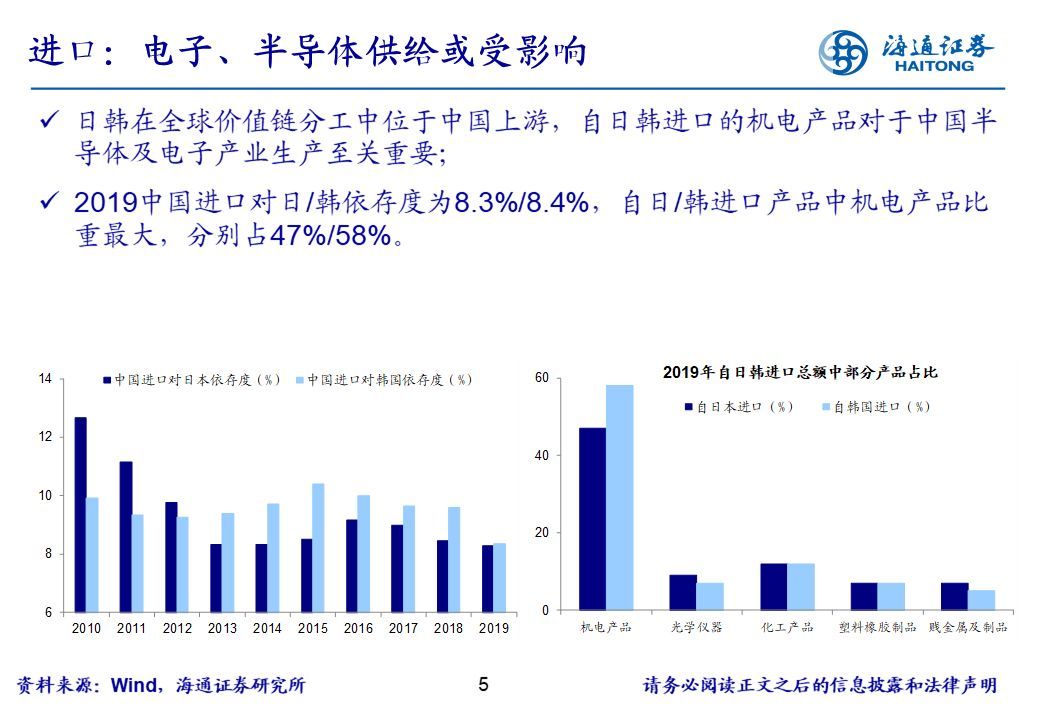 【行业比较周酷图】海外疫情恶化对国内产业的影响（海通策略荀玉根、姚佩、吴信坤）