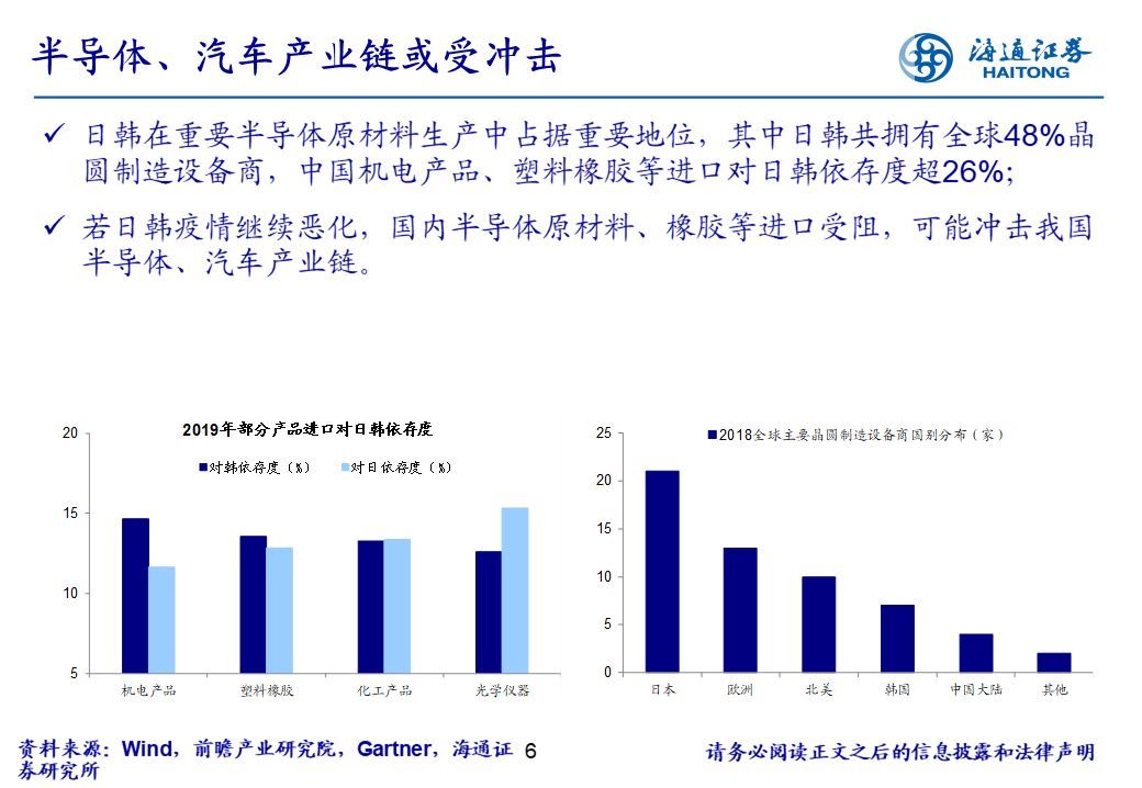 【行业比较周酷图】海外疫情恶化对国内产业的影响（海通策略荀玉根、姚佩、吴信坤）