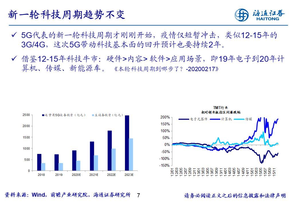 【行业比较周酷图】海外疫情恶化对国内产业的影响（海通策略荀玉根、姚佩、吴信坤）
