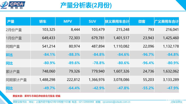 工厂复工/多项政策激励 广汽本田或于3月迎来销