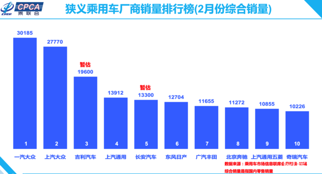 工厂复工/多项政策激励 广汽本田或于3月迎来销
