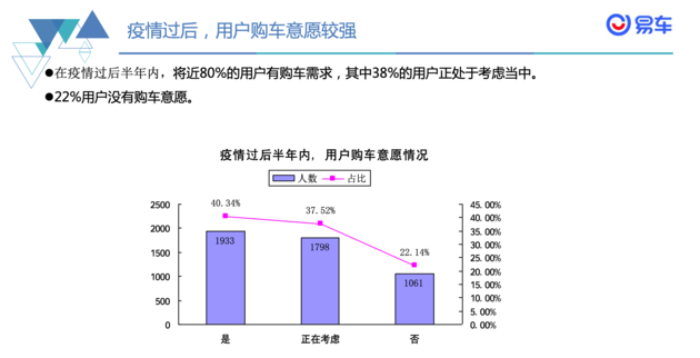 工厂复工/多项政策激励 广汽本田或于3月迎来销