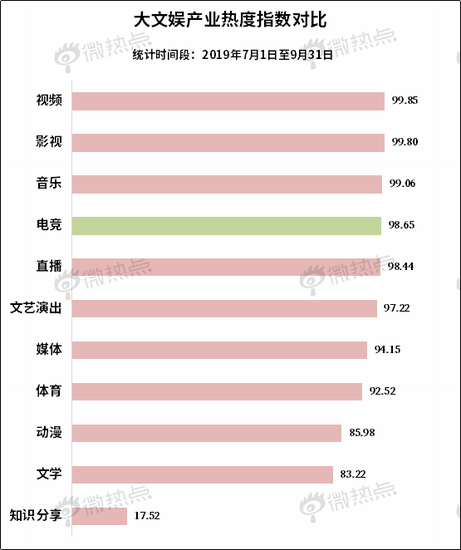 中国电竞行业影响力研究报告·2019年Q3版