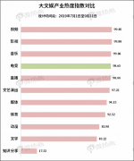 中国电竞行业影响力研究报告·2019年Q3版