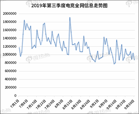 中国电竞行业影响力研究报告·2019年Q3版