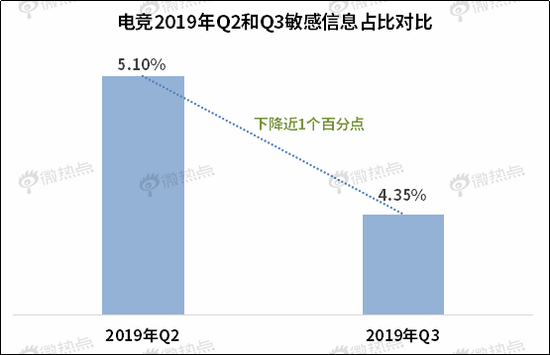 中国电竞行业影响力研究报告·2019年Q3版