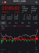见证奇迹的一周！美股狂躁不安，昨夜暴拉逾9