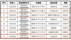 以拍卖破产钢铁厂资产起家，毛利率低于行业水平的东亚药业冲刺IPO