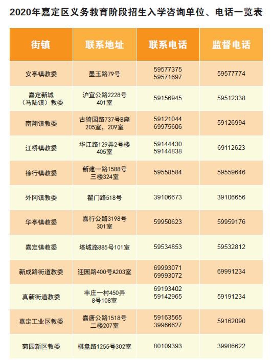 2020上海嘉定区招生入学咨询电话一览表